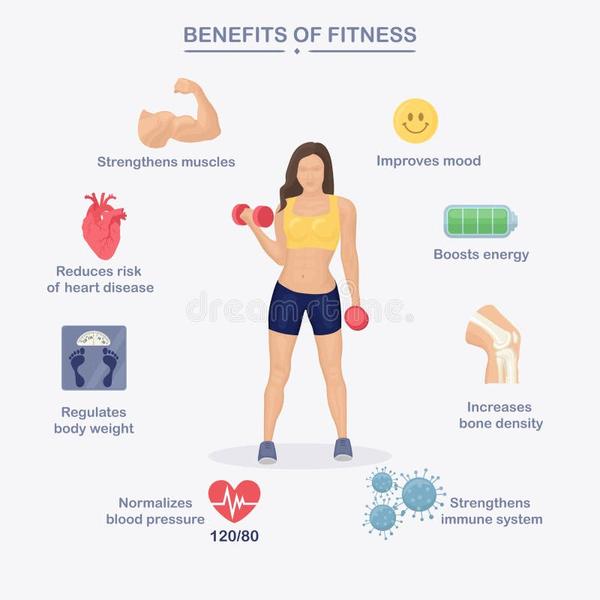 Women's Gym|Zumba|Yoga|Dance J