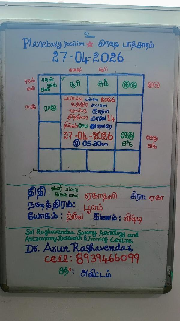 27 April 2026 Panchangam, Plan