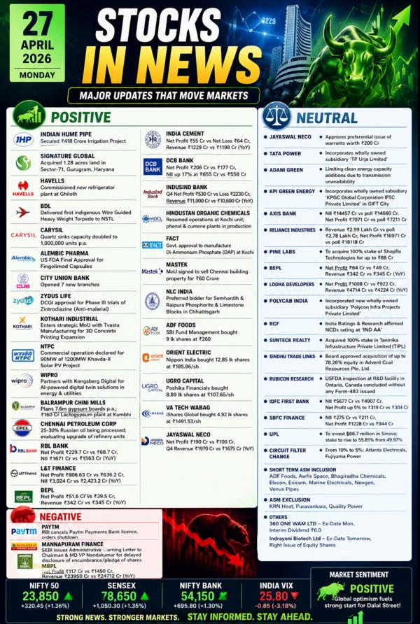 Stocks in News Indian Hume Pip