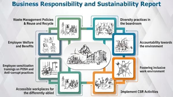 sustainability services in jha