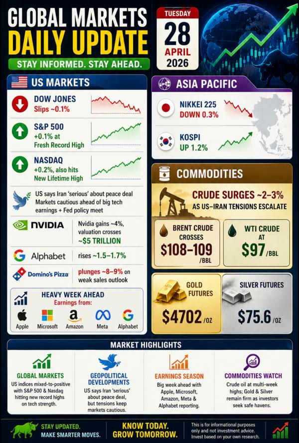 World Market insights