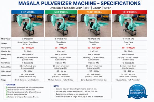 BEST MASALA PULVIEREZER MACHIN