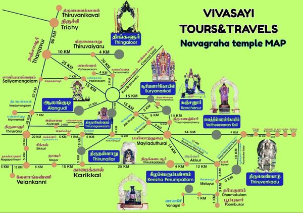 Navagraha Kovil Tour Service i