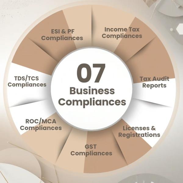 Business compliance are import