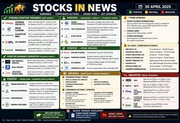 *Stocks in News* *Cemindia Pro