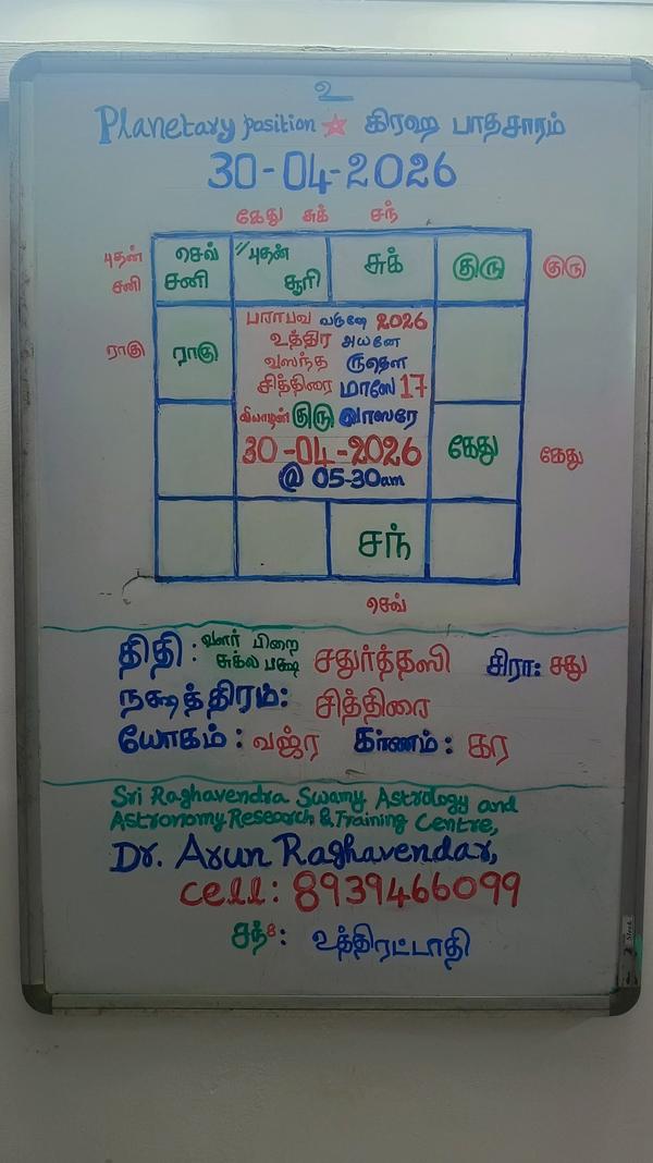30 April 2026 Panchangam, Plan