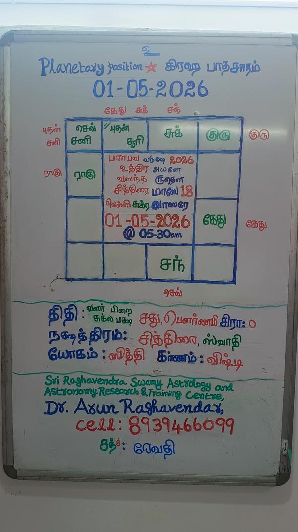 1 May 2026 Panchangam, Planeta