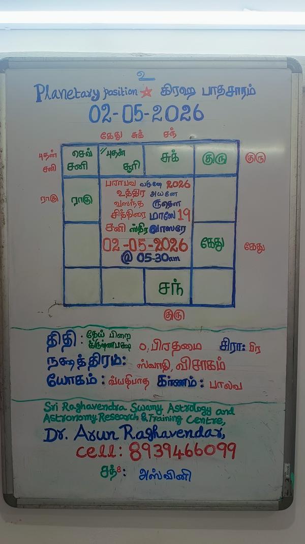 2 May 2026 Panchangam, Planeta