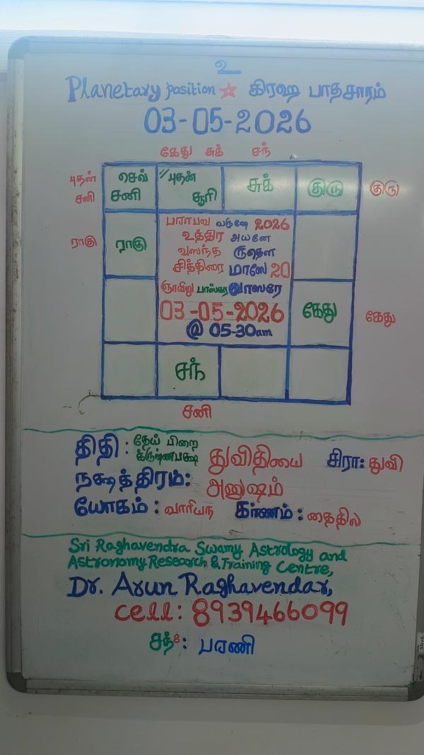 3 May 2026 Panchangam, Planeta