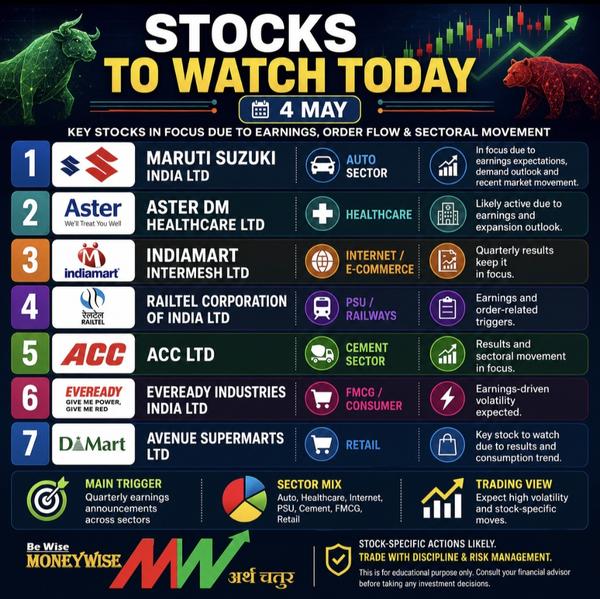 Stocks to Watch – 4 May 🚗 Aut