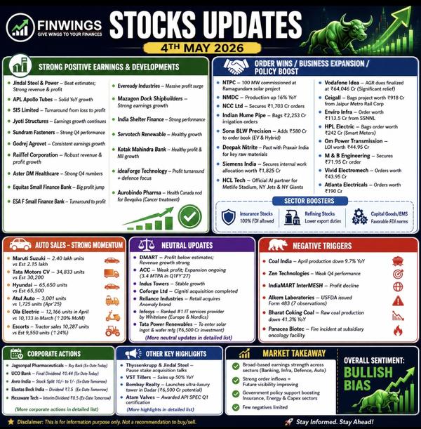 📊 Stock Updates – 4th May 🟢 
