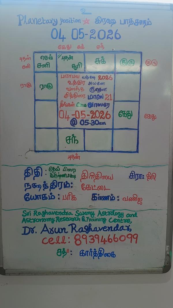 4 May 2026 Panchangam, Planeta