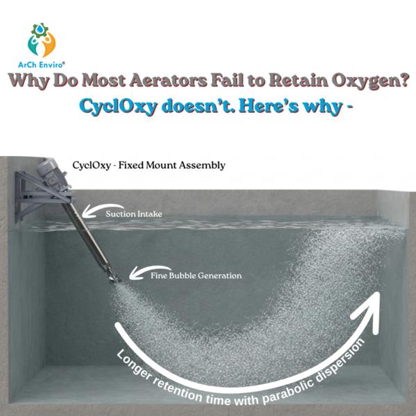 efficient oxygen transfer mixi