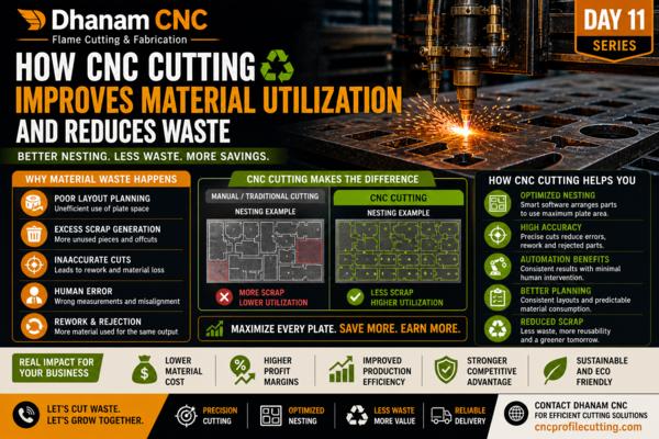 In today’s manufacturing environment, material cos