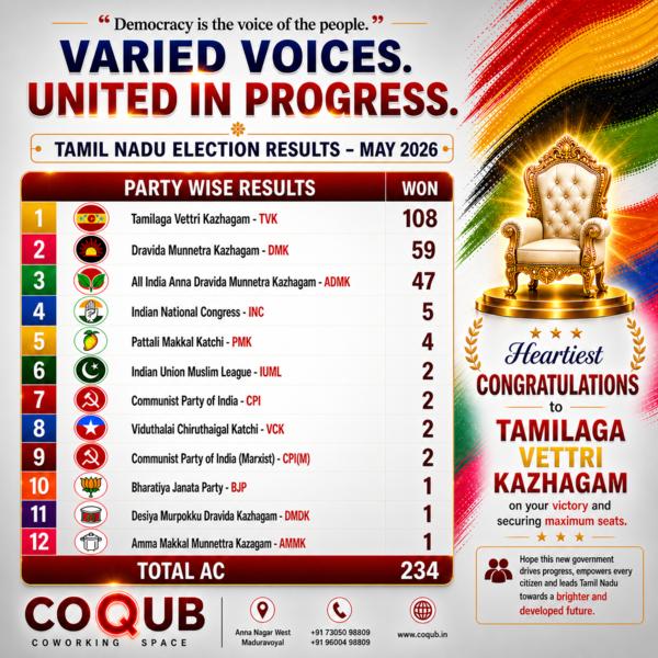 best coworking space tamil nad