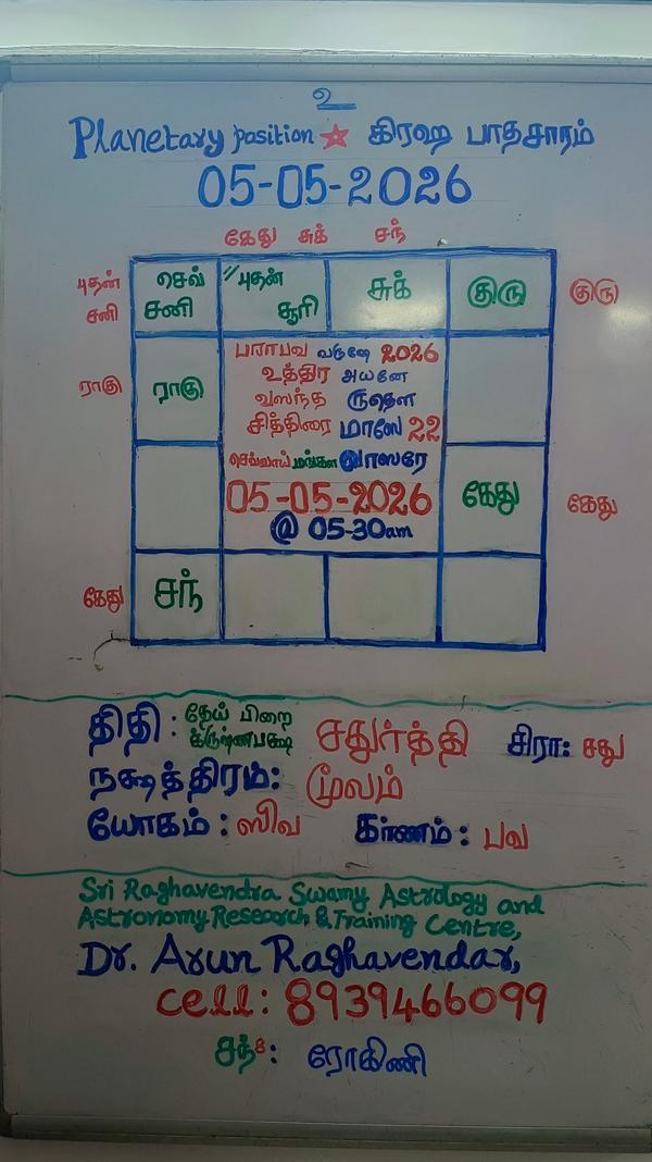 5 May 2026 Panchangam, Planeta