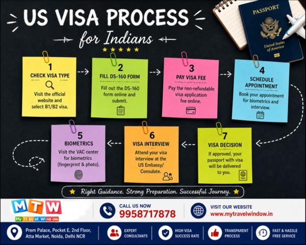biometric verification for us 