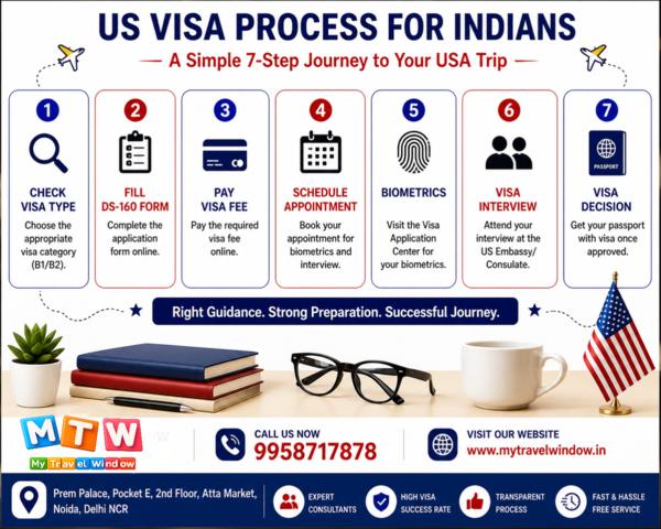 usa visa process for indians