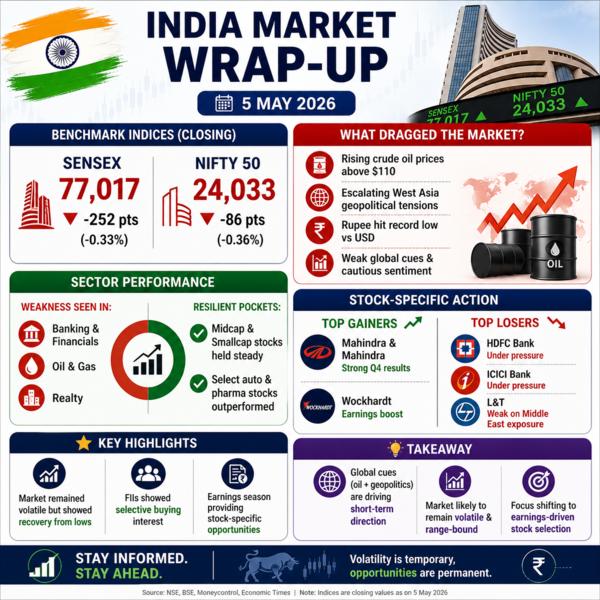 📊 Market 