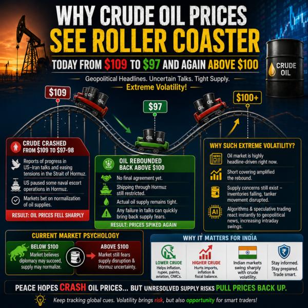 Crude oil prices behaved like 