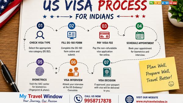 austria visa guidance india tr