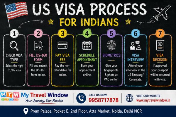 US B1 B2 Visa From India In At