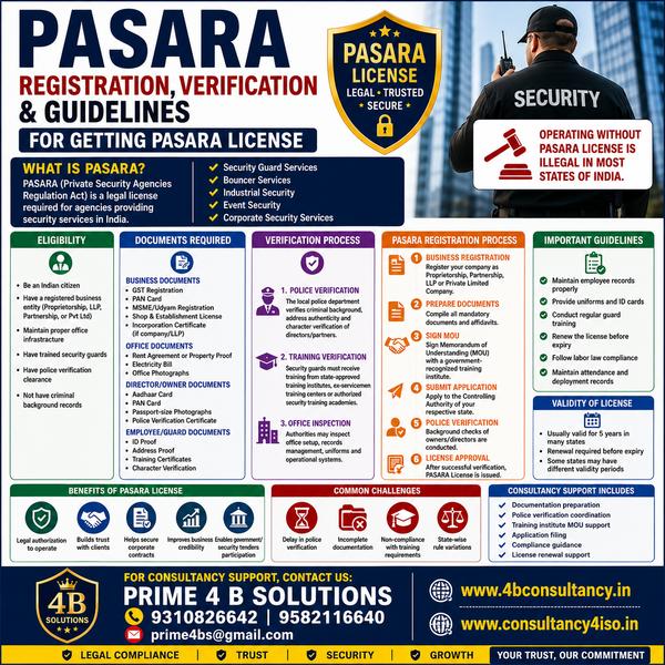 PSARA Regi