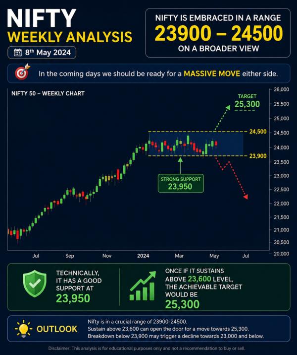 nifty 50 closing 23 405 60