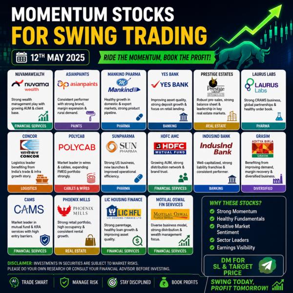 MOMENTUM STOCKS FOR SWING TRAD