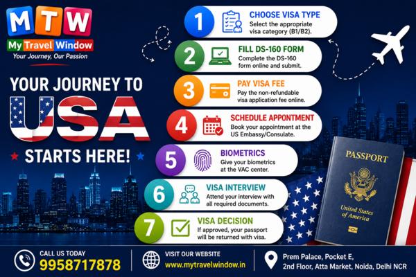 india to united states visa pr