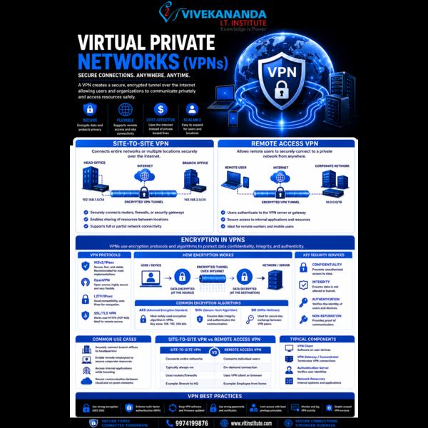 Secure Communication Star