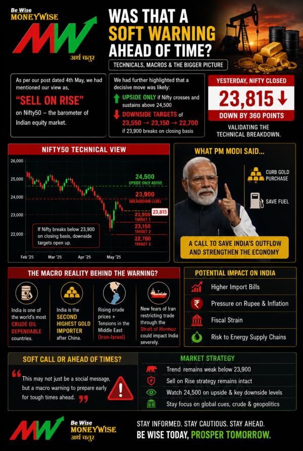 nifty 50 closing 23 405 60
