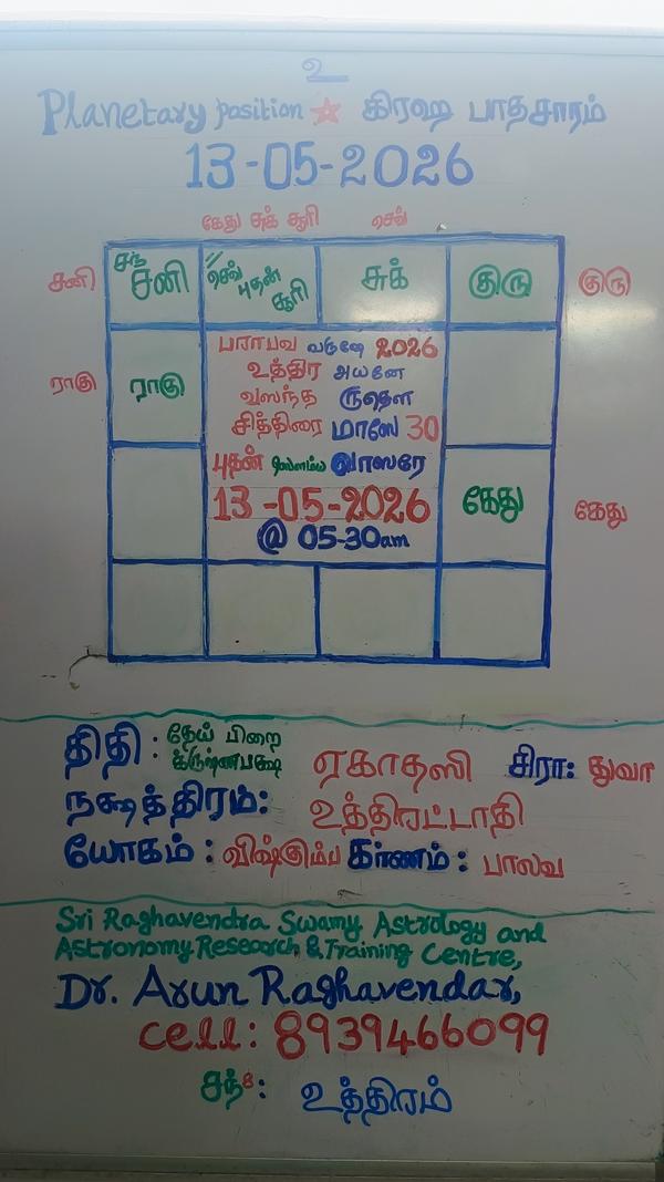 13 May 2026 Panchangam, Planet