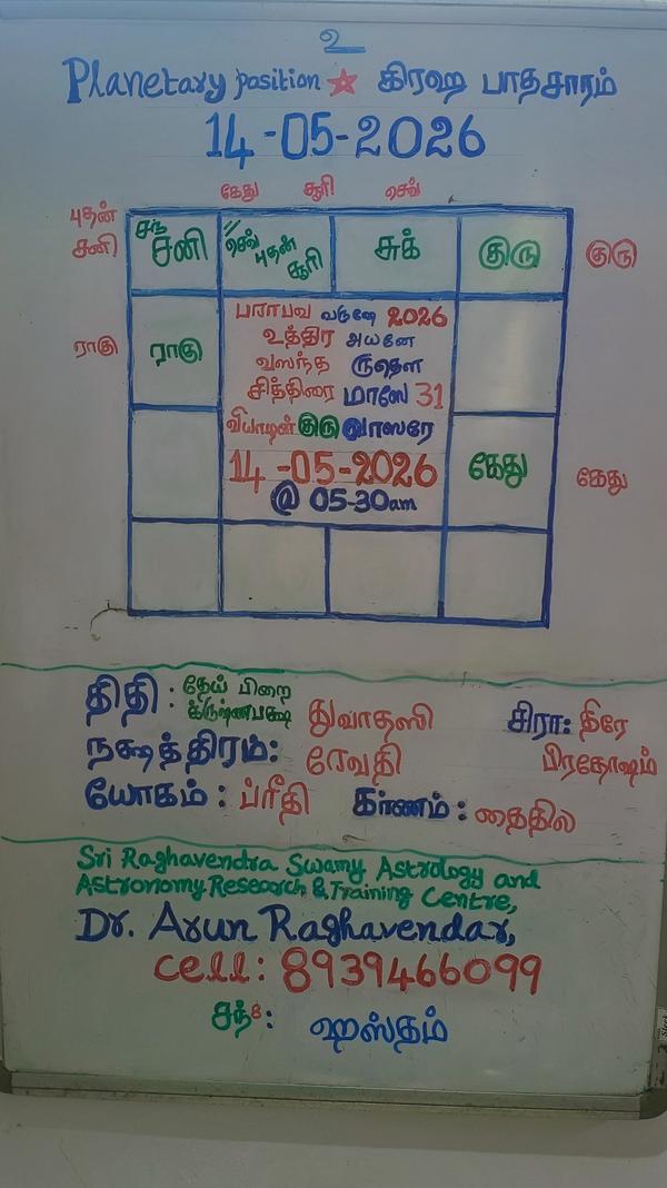 14 May 2026 Panchangam, Planet