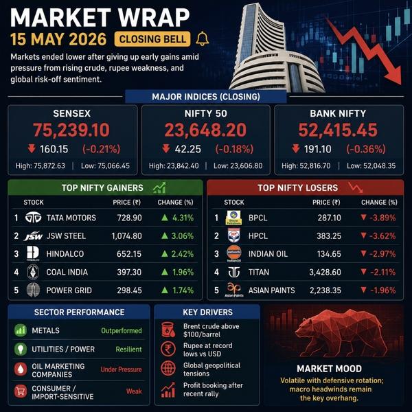it sector selling pressure ind