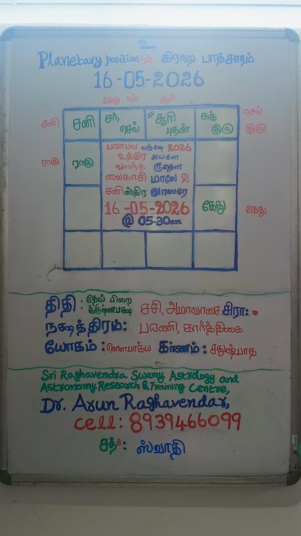 16 May 2026 Panchangam, Planet