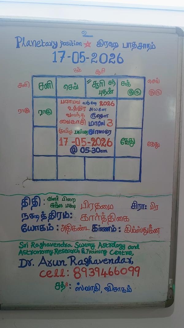17 May 2026 Panchangam, Planet