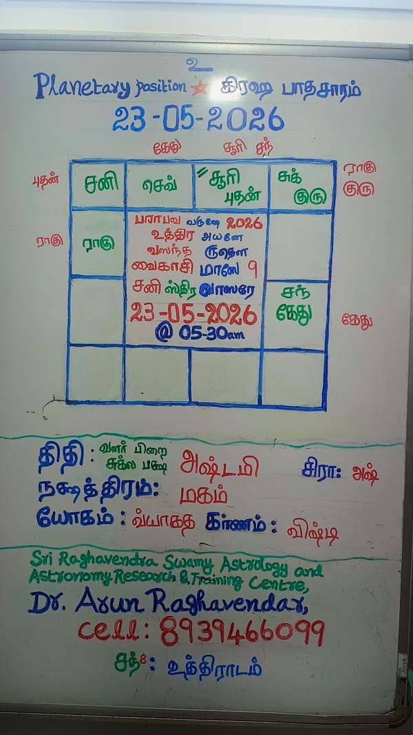 23 May 2026 Panchangam, Planet