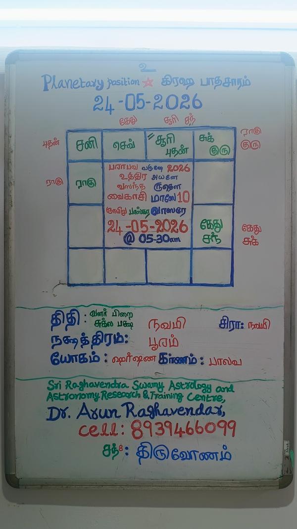 24 May 2026 Panchangam, Planet