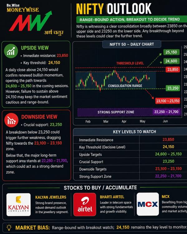 nifty 50 closing 23 405 60