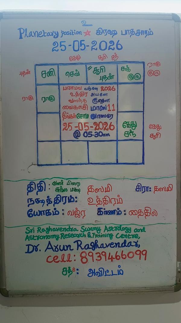 25 May 2026 Panchangam, Planet