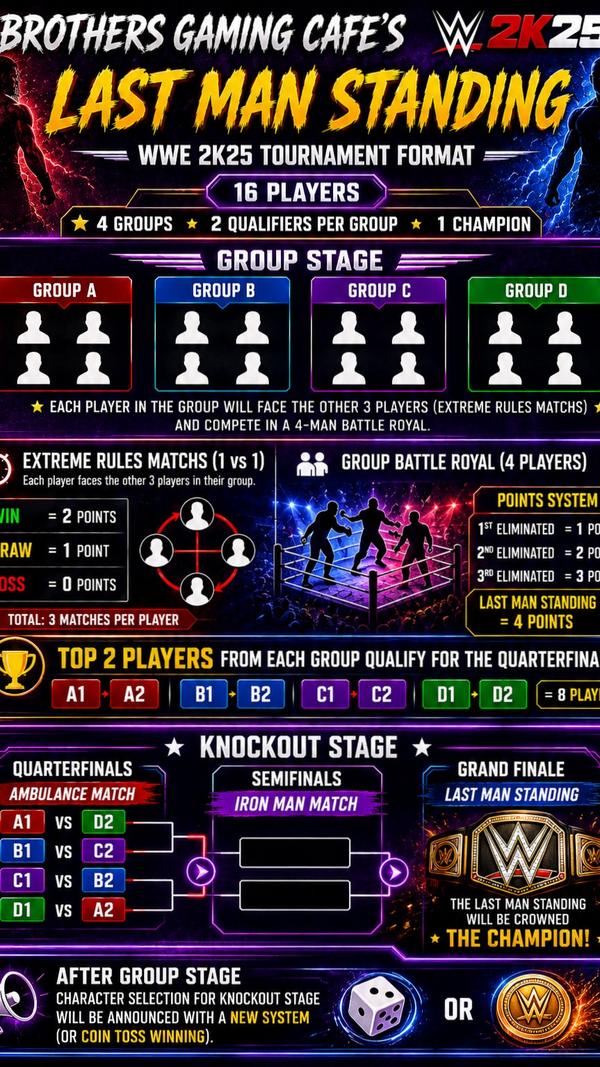 🔥 BROTHERS GAMING CAFE'S: LAST MAN STANDING 🛡️ �