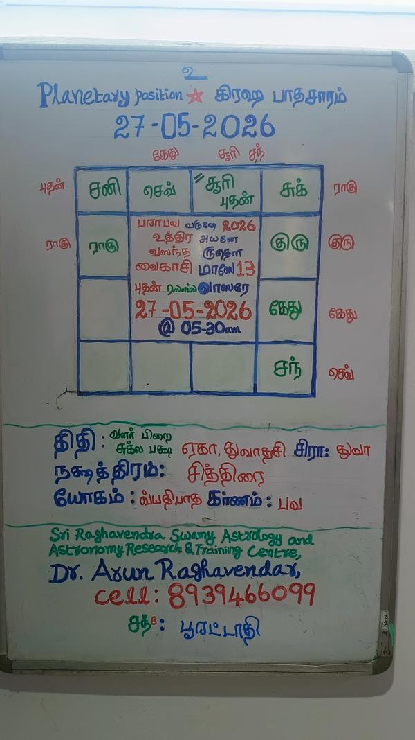 27 May 2026 Panchangam, Planet