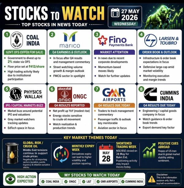 Stocks in Focus : Coal India: 