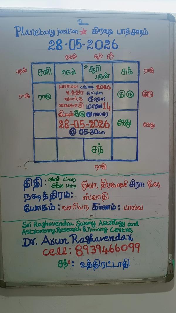 28 May 2026 Panchangam, Planet