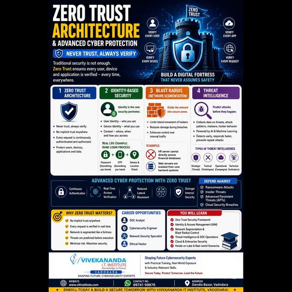 Advanced Cyber Protection