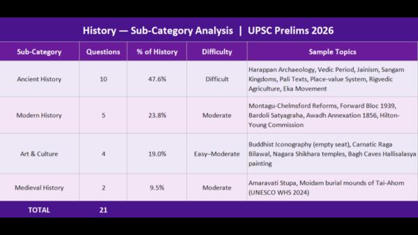 UPSC Prelims 2026 General