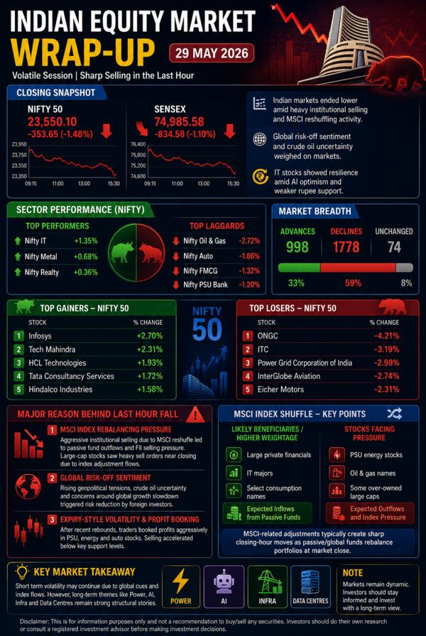 it sector selling pressure ind