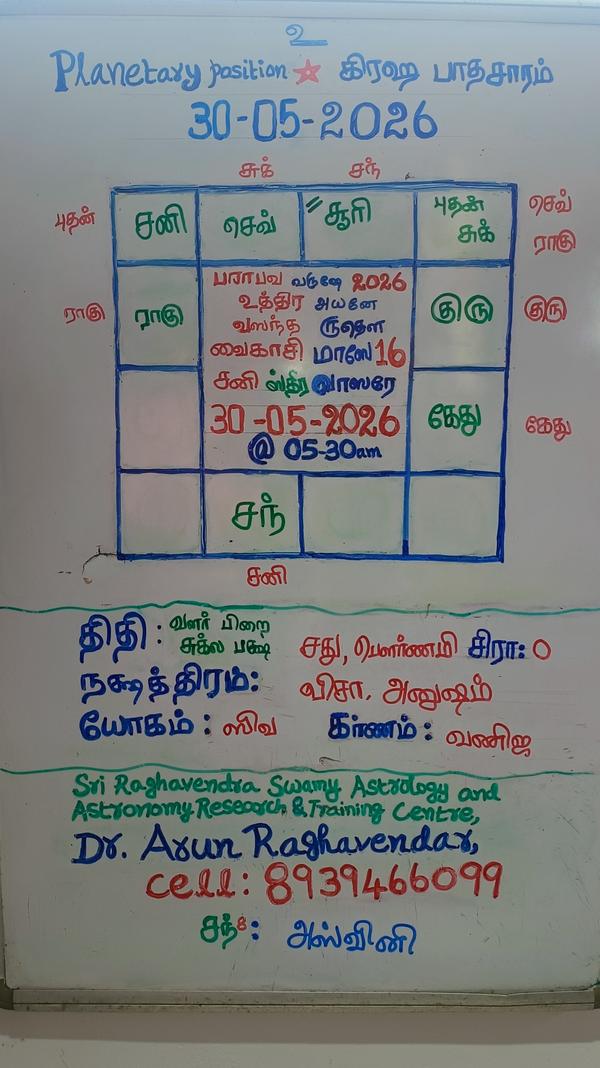 30 May 2026 Panchangam, Planet