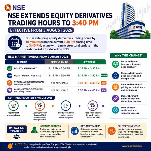 Market trading hours will be e